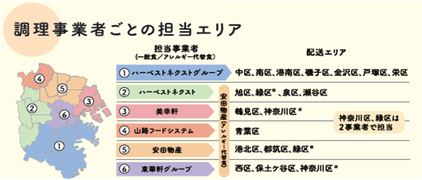 調理事業者ごとの担当エリア